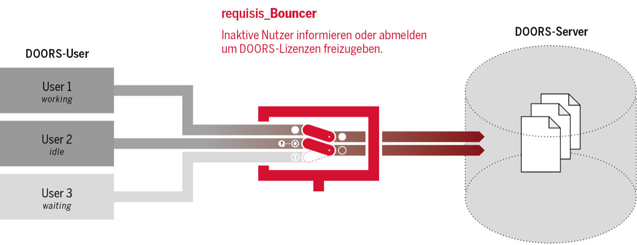 picture bouncer process